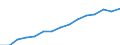 Indicator: Population Estimate,: Total, Not Hispanic or Latino, Two or More Races, Two Races Excluding Some Other Race, and Three or More Races (5-year estimate) in Brazos County, TX
