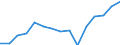 Indicator: Population Estimate,: Total, Hispanic or Latino, Black or African American Alone (5-year estimate) in Brazos County, TX