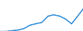 Indicator: Population Estimate,: Total, Hispanic or Latino, American Indian and Alaska Native Alone (5-year estimate) in Brazos County, TX
