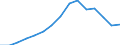 Indicator: Population Estimate,: Total, Hispanic or Latino, Two or More Races, Two Races Excluding Some Other Race, and Three or More Races (5-year estimate) in Brazos County, TX