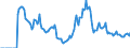 Indicator: Market Hotness:: Demand Score in Brazos County, TX