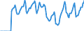 Indicator: Market Hotness:: Median Days on Market in Brazos County, TX