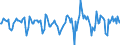 Indicator: Market Hotness:: Median Days on Market in Brazos County, TX