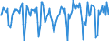 Indicator: Market Hotness:: Median Days on Market in Brazos County, TX
