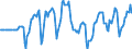 Indicator: Market Hotness:: Median Days on Market Versus the United States in Brazos County, TX