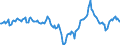 Indicator: Market Hotness:: Median Days on Market Day in Brazos County, TX