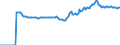 Indicator: Market Hotness:: Median Listing Price in Brazos County, TX