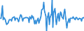 Indicator: Market Hotness:: Median Listing Price in Brazos County, TX