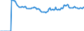 Indicator: Market Hotness:: Median Listing Price Versus the United States in Brazos County, TX