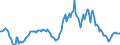 Indicator: Market Hotness:: Median Listing Price in Brazos County, TX