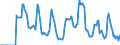 Indicator: Market Hotness:: Supply Score in Brazos County, TX