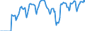 Indicator: Market Hotness: Hotness Rank in Brazos County, TX: 