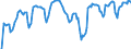 Indicator: Market Hotness: Hotness Rank in Brazos County, TX: 