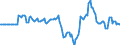 Indicator: Market Hotness: Hotness Rank in Brazos County, TX: 