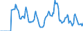 Indicator: Market Hotness: Hotness: Market Hotness: Hotness: Score in Brazos County, TX