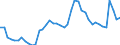 Indicator: Unemployed Persons in Brazos County, TX: 