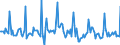 Indicator: Market Hotness: Page View Count per Property: in Brazos County, TX