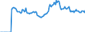 Indicator: Market Hotness: Page View Count per Property: Versus the United States in Brazos County, TX