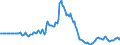 Indicator: Market Hotness: Page View Count per Property: in Brazos County, TX