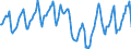 Indicator: Housing Inventory: Median Days on Market: in Brazos County, TX