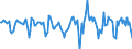 Indicator: Housing Inventory: Median Days on Market: Month-Over-Month in Brazos County, TX