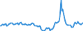 Indicator: Housing Inventory: Median Days on Market: Year-Over-Year in Brazos County, TX