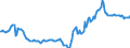 Indicator: Housing Inventory: Median: Listing Price in Brazos County, TX