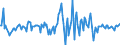 Indicator: Housing Inventory: Median: Listing Price Month-Over-Month in Brazos County, TX