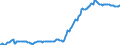 Indicator: Housing Inventory: Median: Listing Price per Square Feet in Brazos County, TX