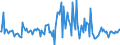 Indicator: Housing Inventory: Median: Listing Price per Square Feet Month-Over-Month in Brazos County, TX
