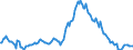 Indicator: Housing Inventory: Median: Listing Price per Square Feet Year-Over-Year in Brazos County, TX