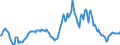 Indicator: Housing Inventory: Median: Listing Price Year-Over-Year in Brazos County, TX