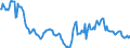 Indicator: Housing Inventory: Median: Home Size in Square Feet in Brazos County, TX