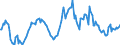 Indicator: Housing Inventory: Median: Home Size in Square Feet Year-Over-Year in Brazos County, TX