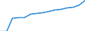 Indicator: Population Estimate,: by Sex, Total Population (5-year estimate) in Brewster County, TX