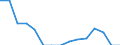 Indicator: Population Estimate,: Total, Not Hispanic or Latino, Some Other Race Alone (5-year estimate) in Brewster County, TX