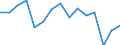 Indicator: Population Estimate,: Total, Not Hispanic or Latino, Two or More Races (5-year estimate) in Brewster County, TX