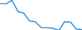 Indicator: Population Estimate,: Total, Hispanic or Latino, American Indian and Alaska Native Alone (5-year estimate) in Brewster County, TX