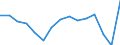 Indicator: Population Estimate,: olds with Children as a Percentage of Households with Children (5-year estimate) in Brewster County, TX