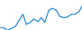 Indicator: Gross Domestic Product:: Private Goods-Producing Industries in Brewster County, TX