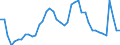 Indicator: Unemployed Persons in Brewster County, TX: 