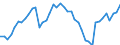 Indicator: Employed Persons in Brewster County, TX: 