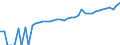 Indicator: 90% Confidence Interval: Lower Bound of Estimate of Median Household Income for Brewster County, TX