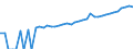Indicator: 90% Confidence Interval: Upper Bound of Estimate of Median Household Income for Brewster County, TX