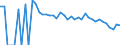 Indicator: 90% Confidence Interval: Lower Bound of Estimate of Related Children Age 5-17 in Families in Poverty for Brewster County, TX
