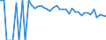 Indicator: 90% Confidence Interval: Lower Bound of Estimate of People of All Ages in Poverty for Brewster County, TX