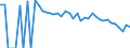Indicator: 90% Confidence Interval: Lower Bound of Estimate of People Age 0-17 in Poverty for Brewster County, TX