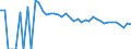 Indicator: 90% Confidence Interval: Upper Bound of Estimate of Related Children Age 5-17 in Families in Poverty for Brewster County, TX
