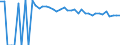 Indicator: 90% Confidence Interval: Upper Bound of Estimate of People of All Ages in Poverty for Brewster County, TX