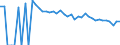 Indicator: 90% Confidence Interval: Upper Bound of Estimate of People Age 0-17 in Poverty for Brewster County, TX